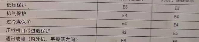 吉利空调电话在哪里找